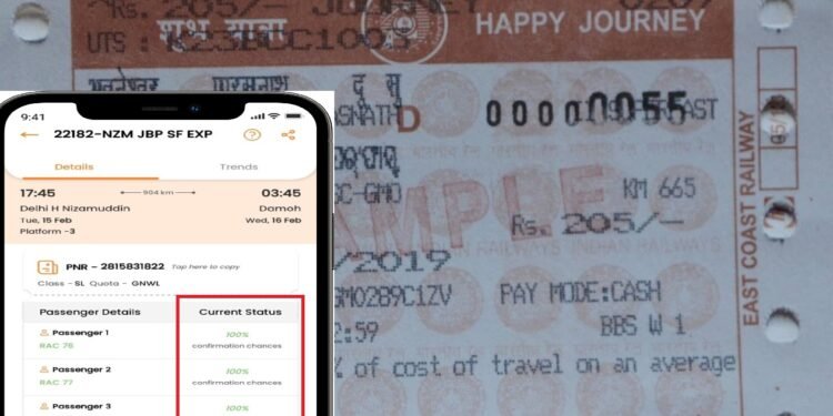 How we predict indian railways waiting list ticket confirmation chances | Indian Railways Tips